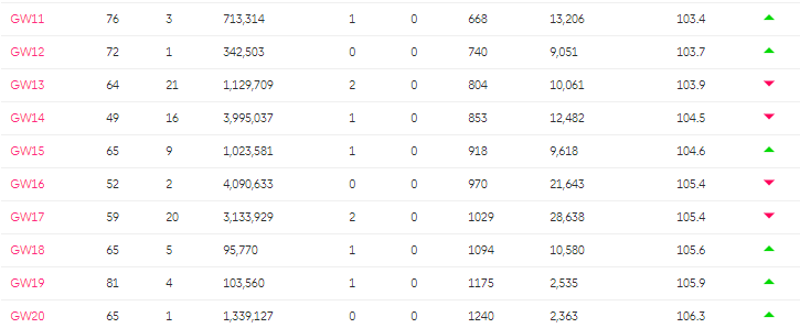 GW16 
GMS 
GW13 
GW12 
「 45 