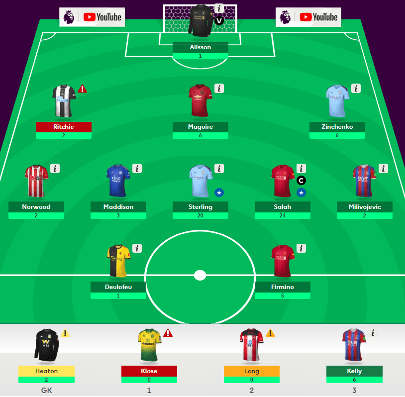 Machine generated alternative text:
Ritchie 
Heaton 
YouTube 
Maddison 
Deulofeu 
Alisso n 
Maguire 
Sterling 
Solo h 
Firmino 
Long 
O YouTube 
Zinchenko 
Milivojevic 
Kelly 